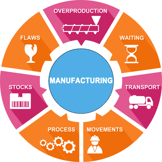 ERP-for-manufacturing