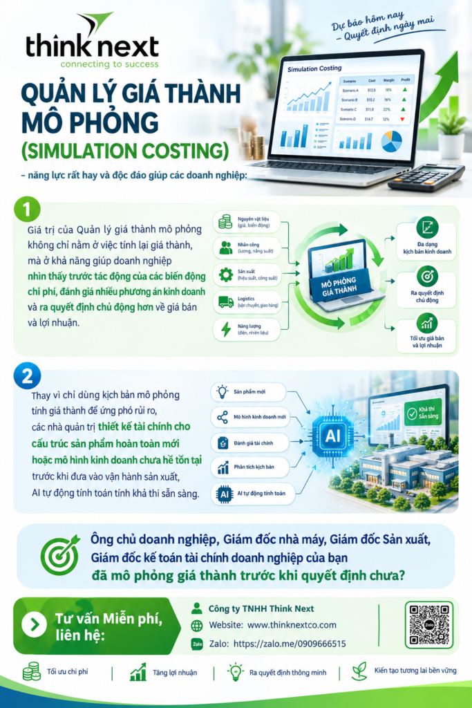 Quản lý giá thành mô phỏng (Cost Simulation - Simulation Costing)